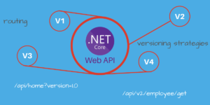 Read more about the article Versioning Web API