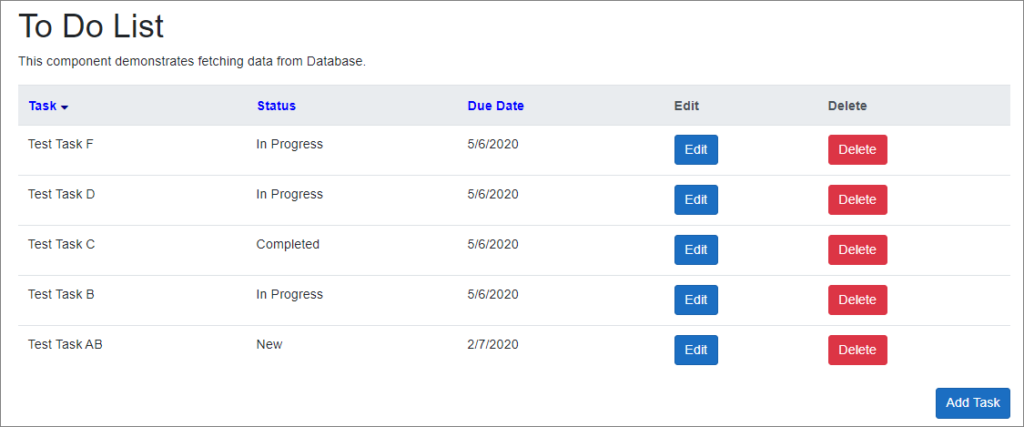 Sorting Implemented with Indicator